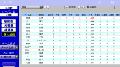 Screenshot #3 pour 野球簿net