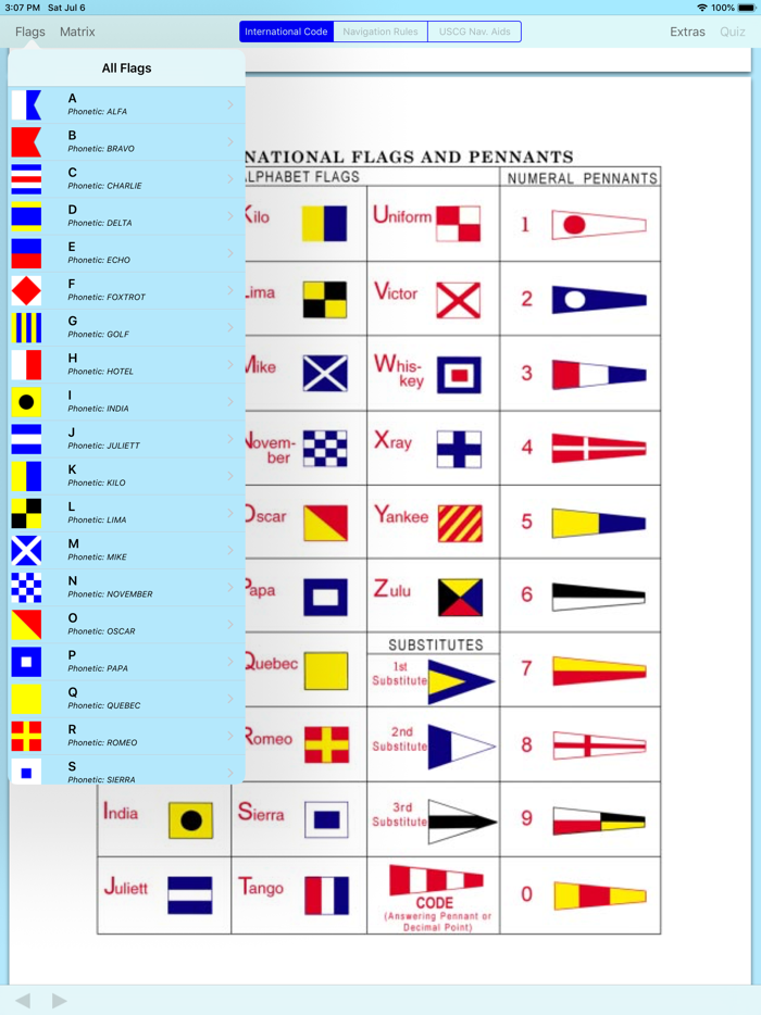 Signal Flags Info