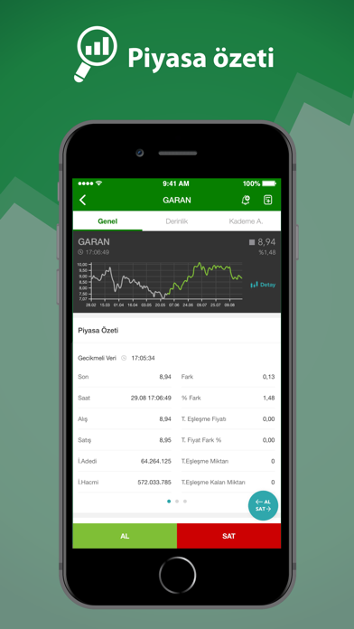 Screenshot #1 pour Garanti BBVA e-Trader