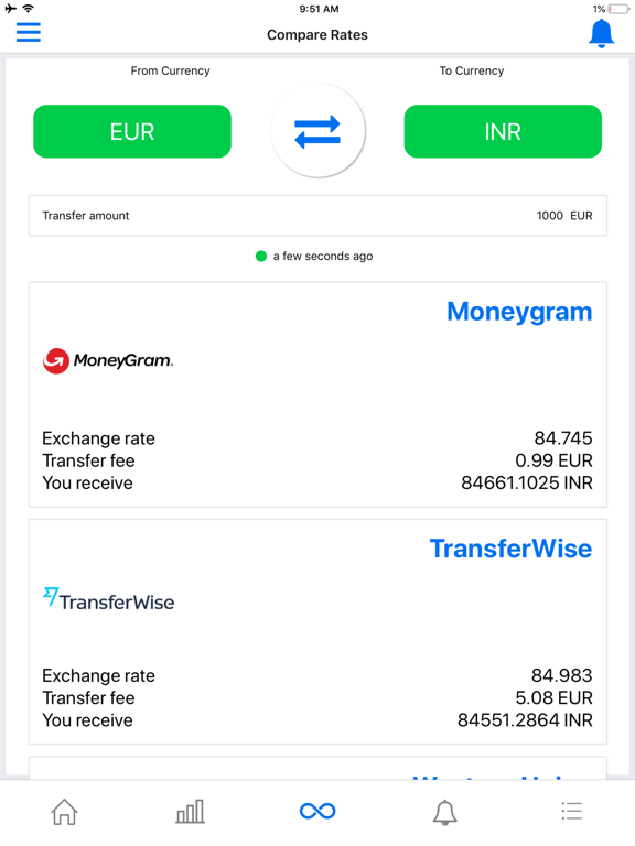 Screenshot #6 pour RateAlert Forex Alerts