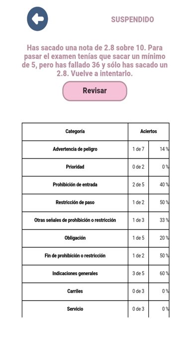 Señales Tráfico España Screenshot