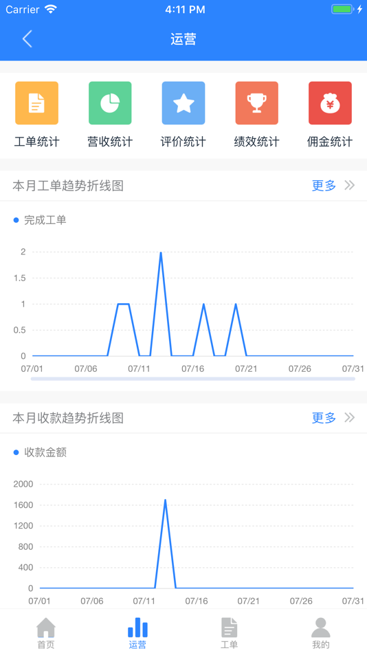 #2. 智服云 (iOS) 由: 比牛信息科技有限公司