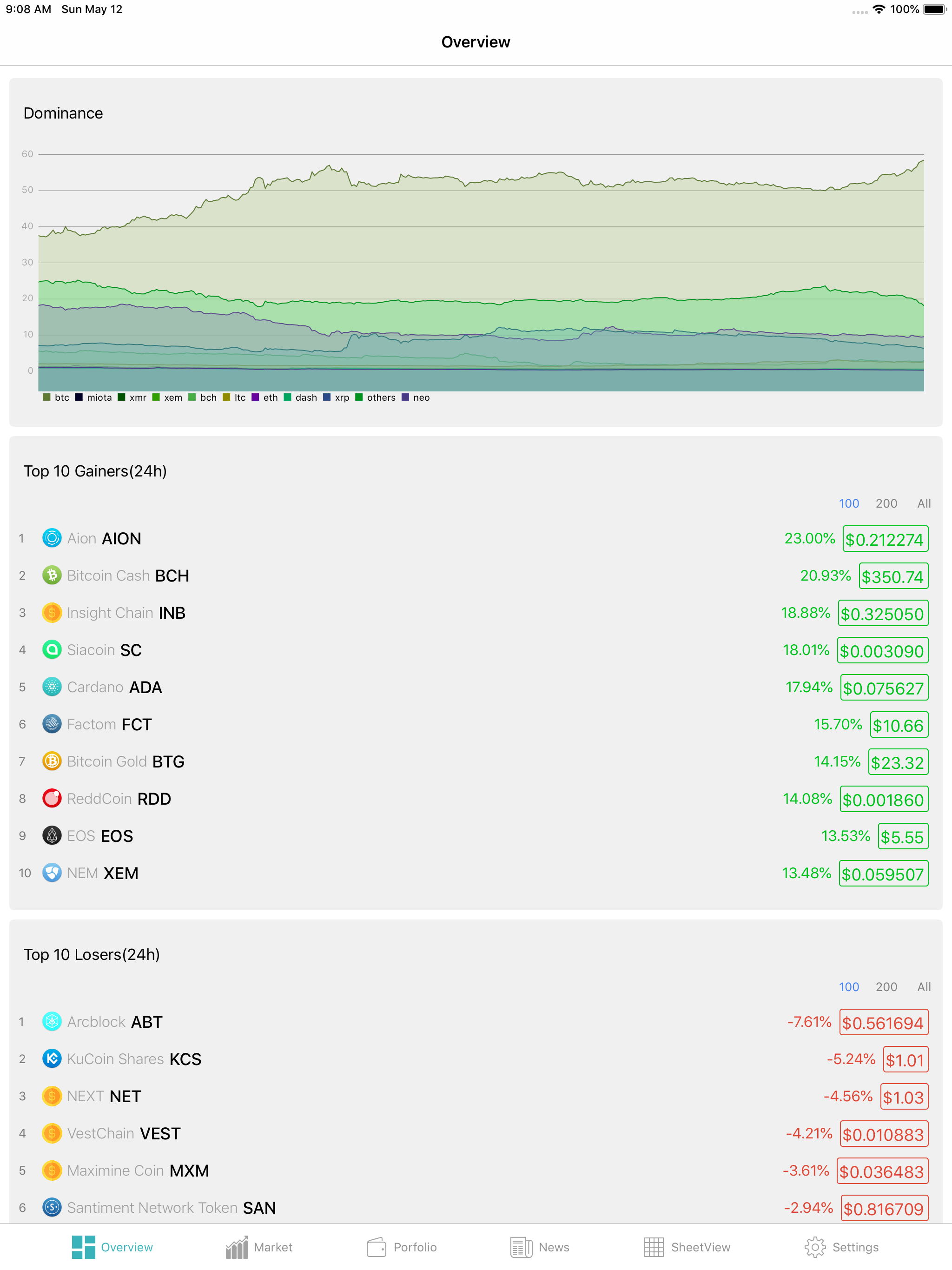 CoinPrice - Bitcoin, ETH Price screenshot 11