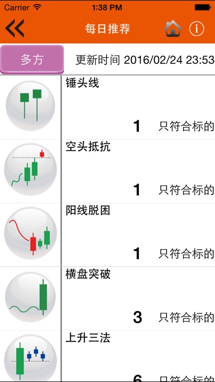 美股型态操盘手