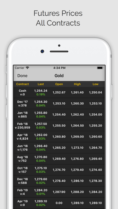 Screenshot #3 pour Commodities Pro (ms)