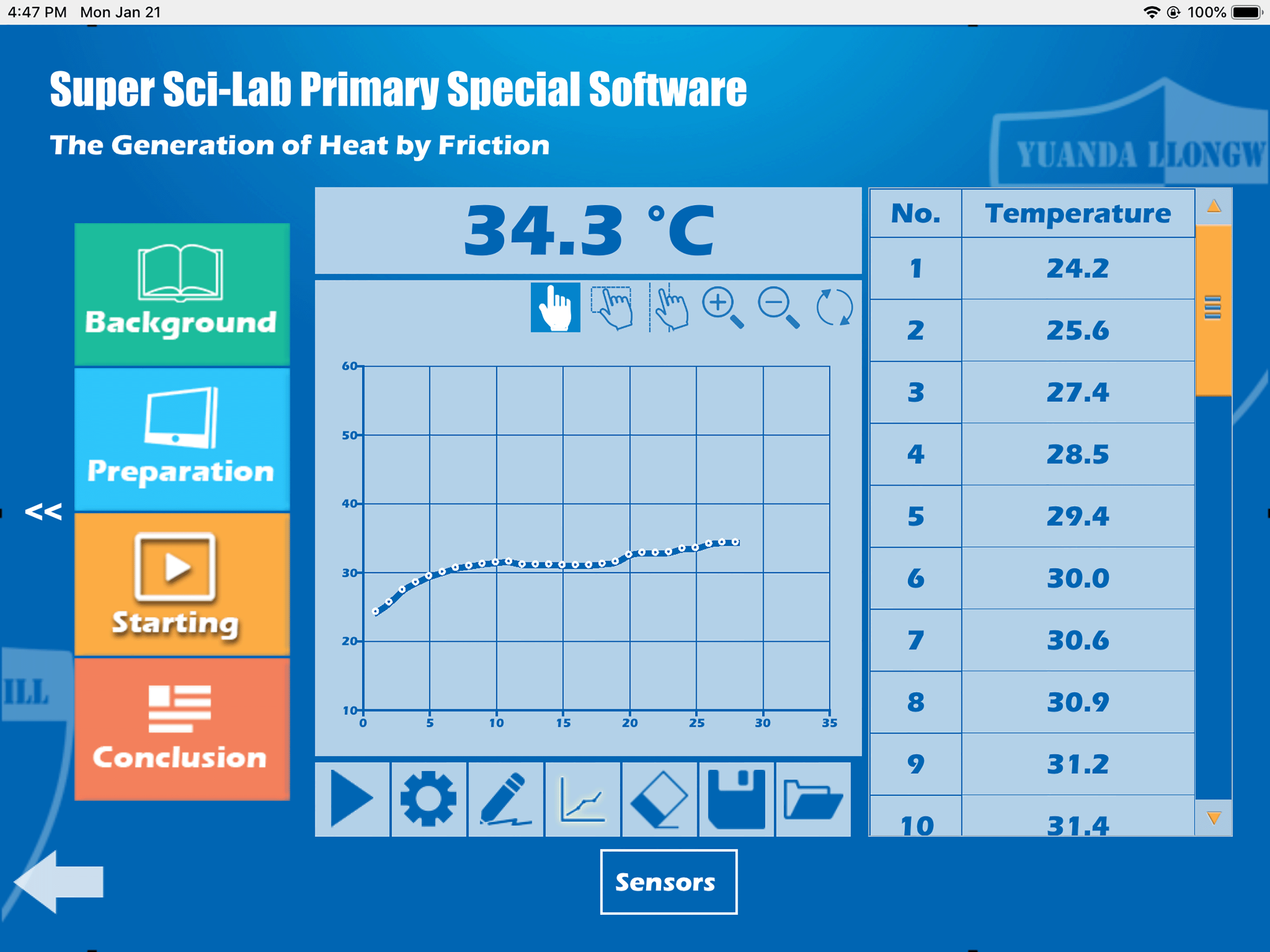 Sci-Lab Primary