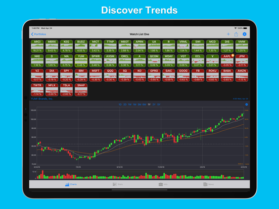 StockHop: Stock Tracker iPad screenshot 9 - Finance app