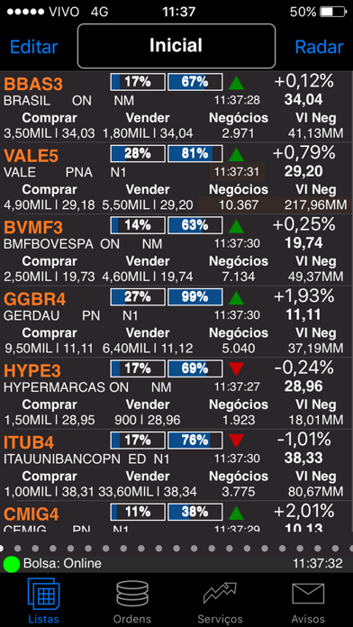 Itaú Corretora Pro para iPhone Screenshot