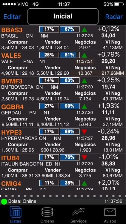 Itaú Corretora Pro para iPhone