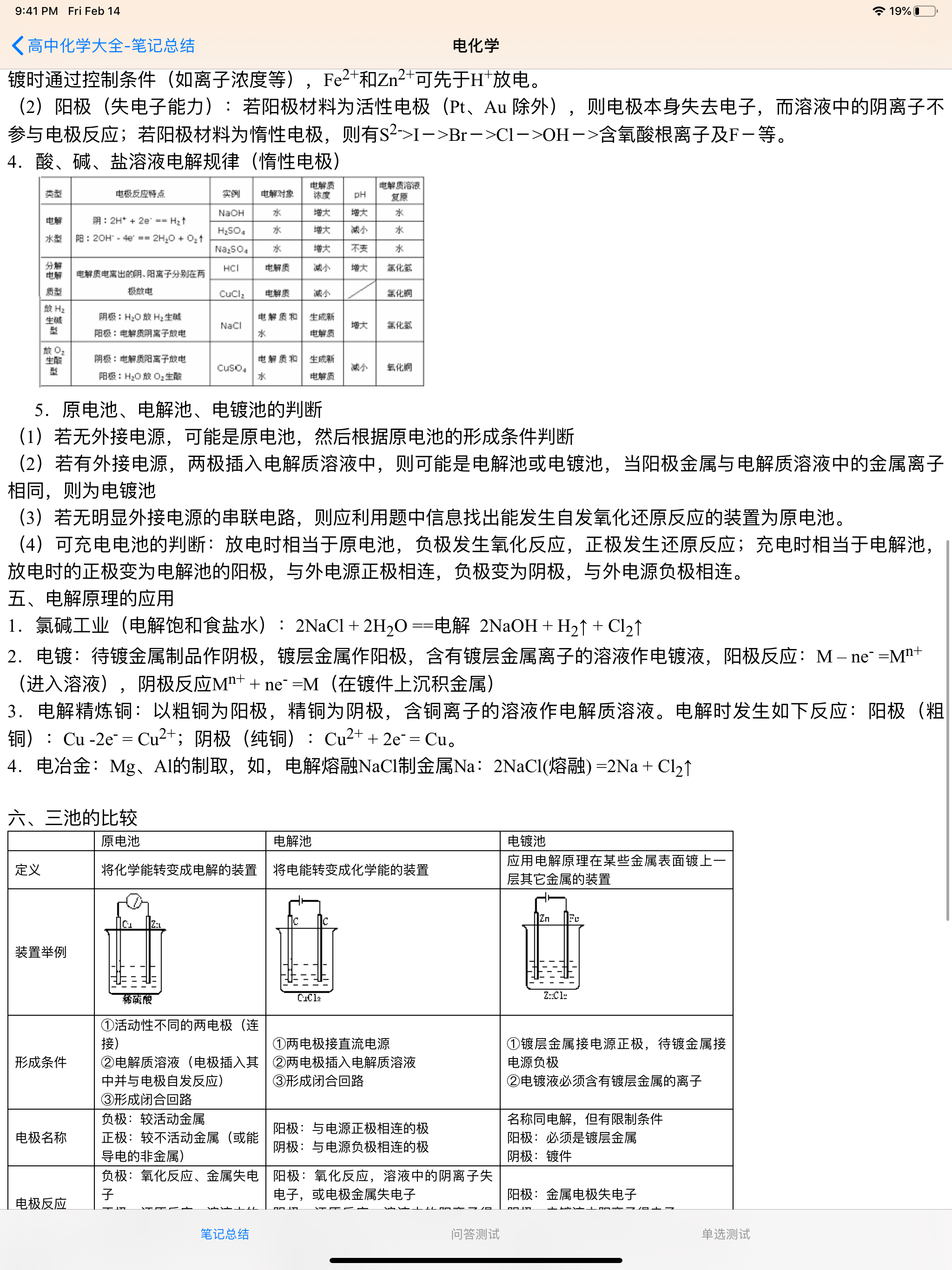 高中化学大全