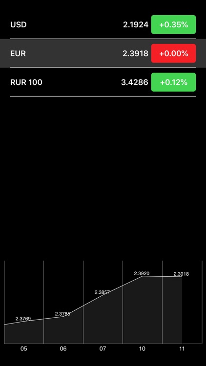 Belarus Stocks