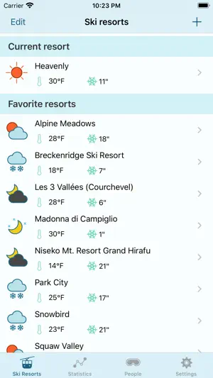Jollyturns Ski & Snowboarding screenshot 1