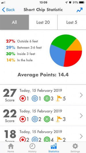 Golf Pro Short Game(圖6)-速報App