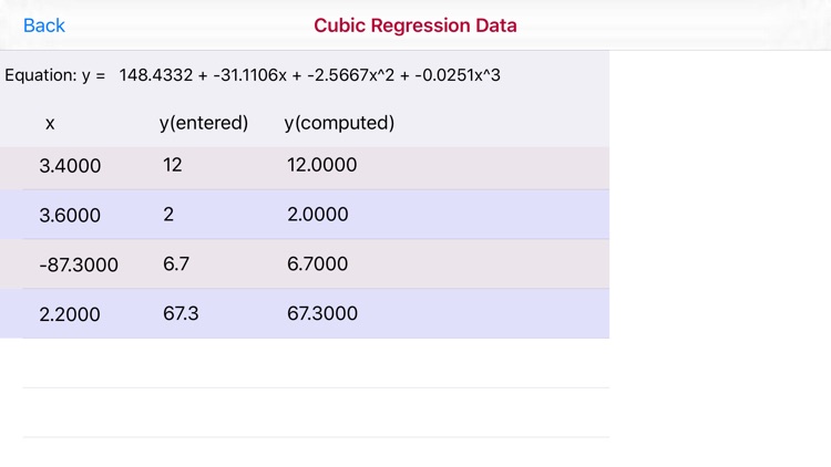 Cubic Regression screenshot-5