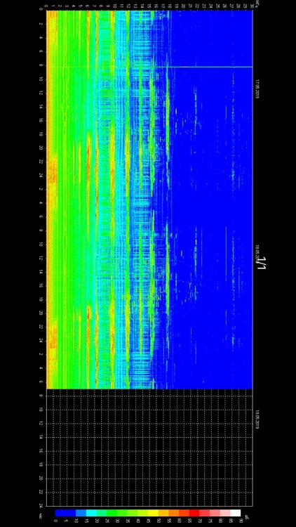 Schumann Resonance screenshot-5
