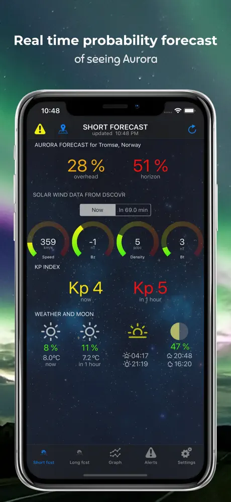 Northern Light Aurora Forecast