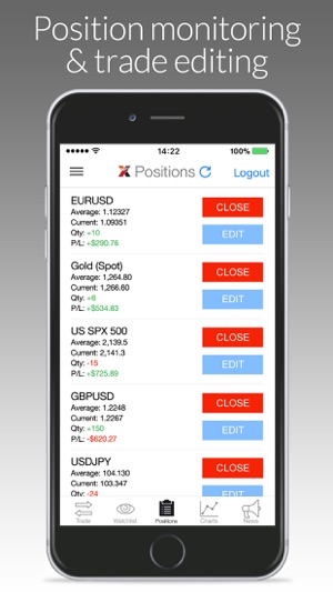 LMAX Global Trading(圖5)-速報App