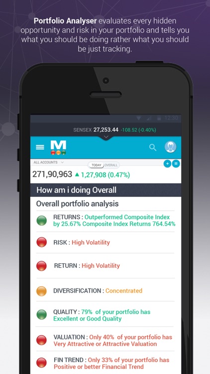 MarketsMojo: Stock Research