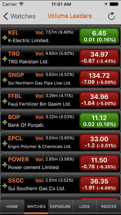 AZEE iTick screenshot-4