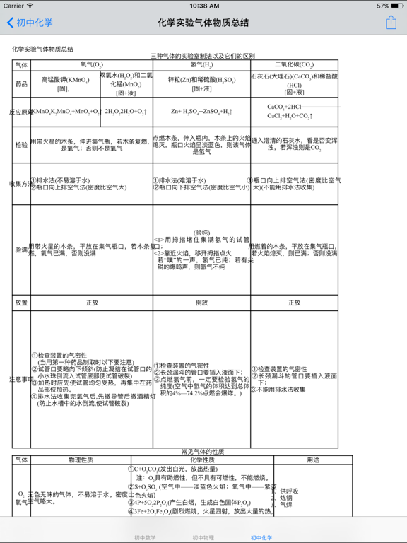 初中数理化7~9年级大全 iPad screenshot 4 - Reference app