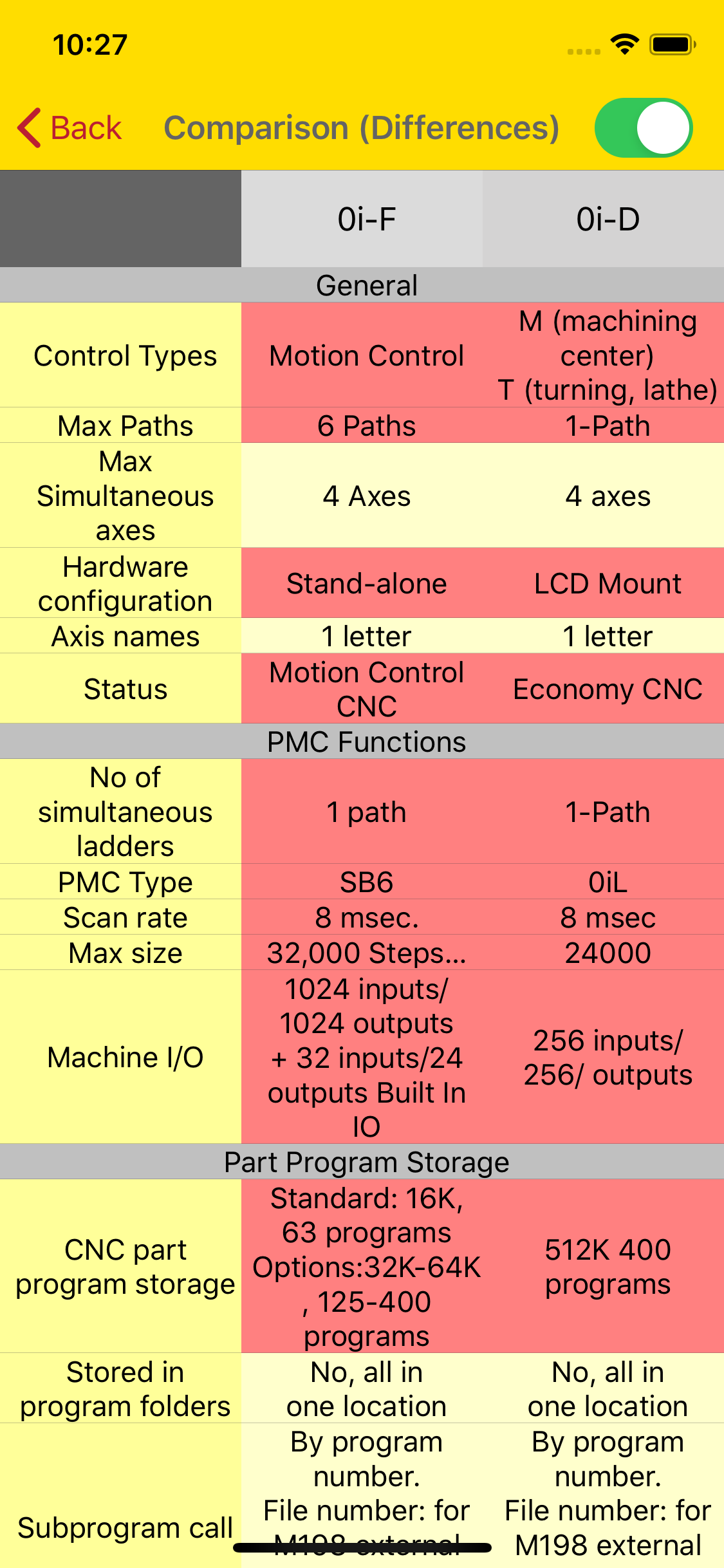 CNC Comparison Tool