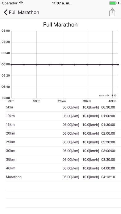 MySplitTime のスクリーンショット