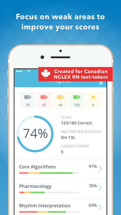 Screenshot #1 pour Canadian ACLS Mastery