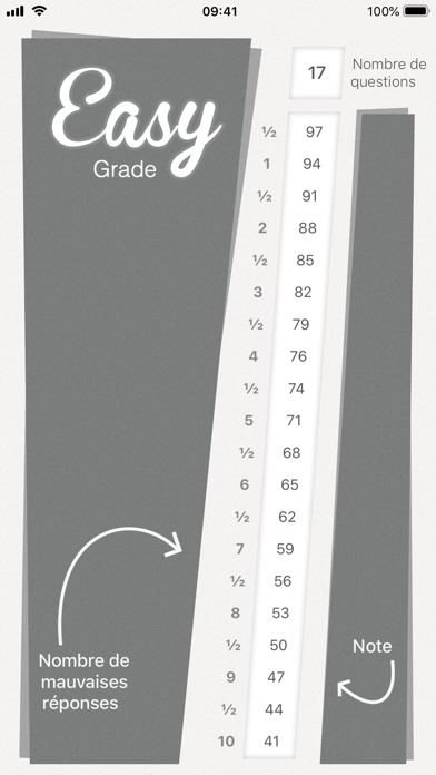 Screenshot #2 pour Easy Grade