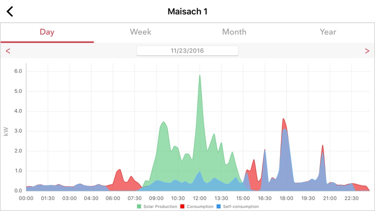 SolarEdge Monitoring screenshot-7