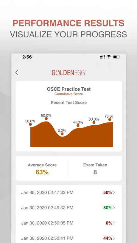 OSCE Practice Test Prep