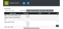 Game screenshot Nutrition Charts mod apk