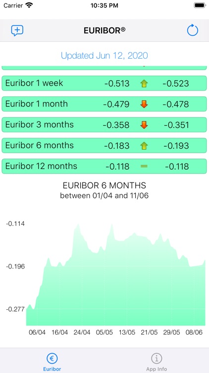 Euribor