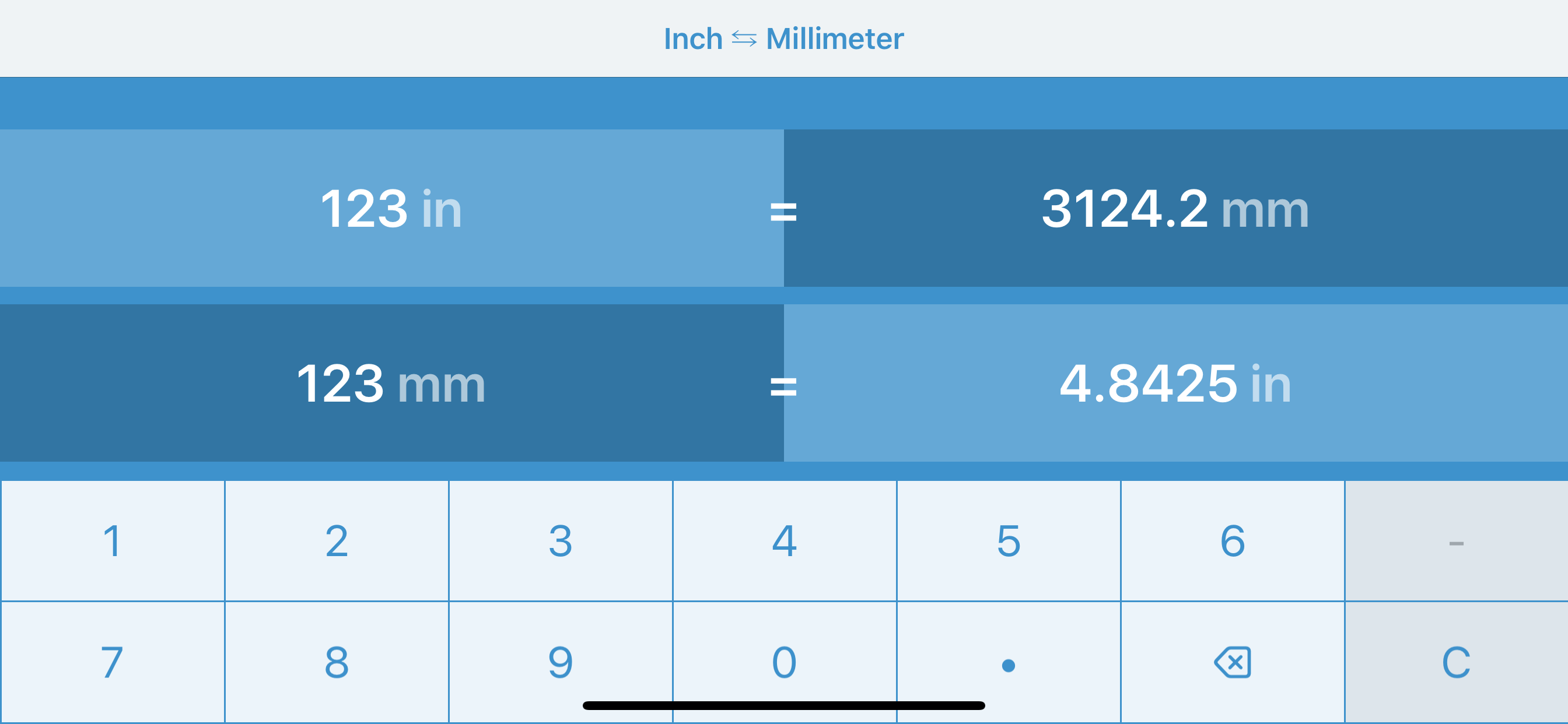 Inches to Millimeters
