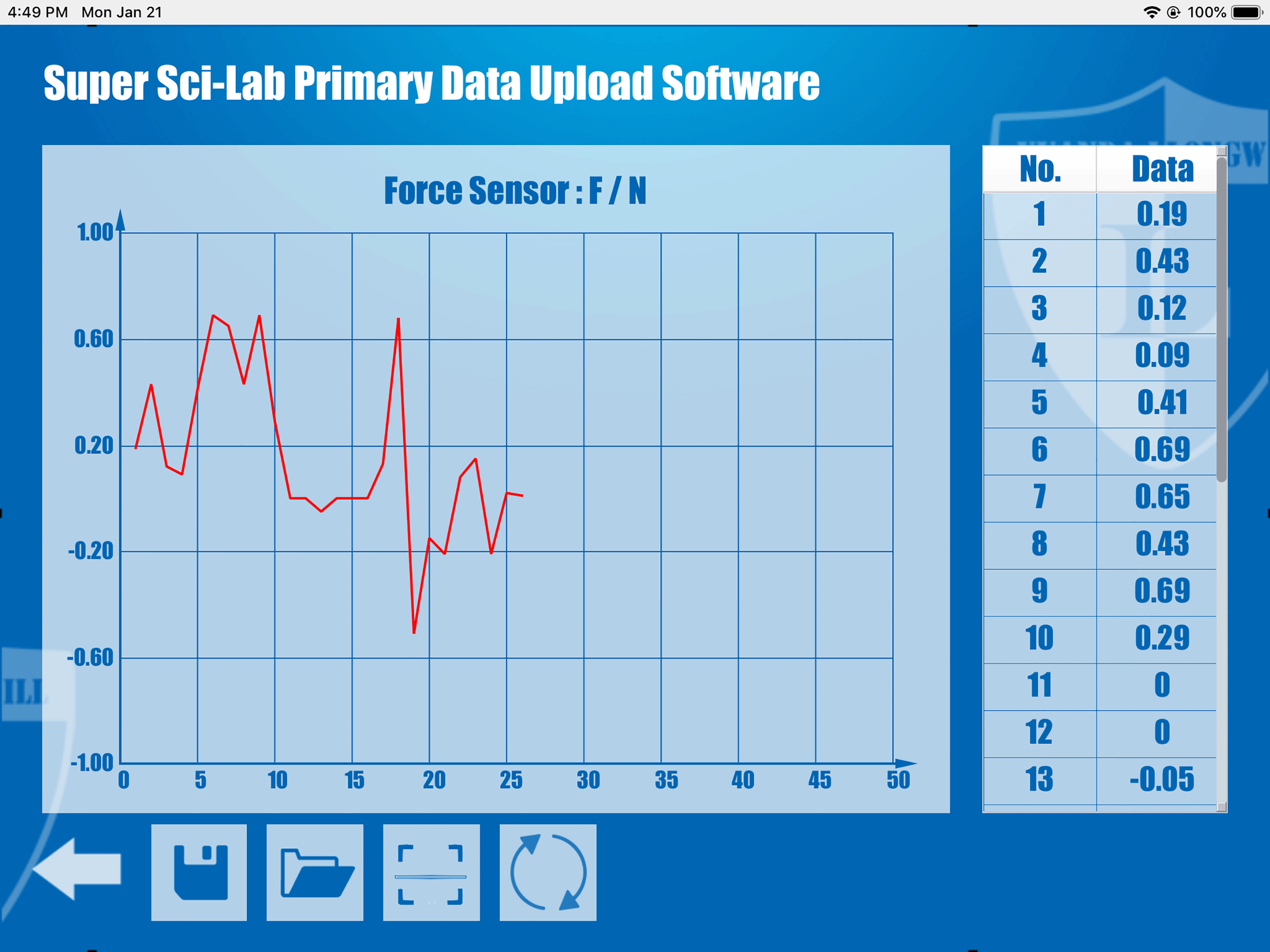 Sci-Lab Primary