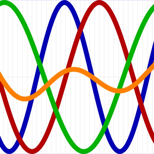 Biorhythm Graph