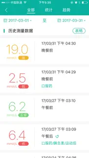 与糖医护 iphone screenshot 4