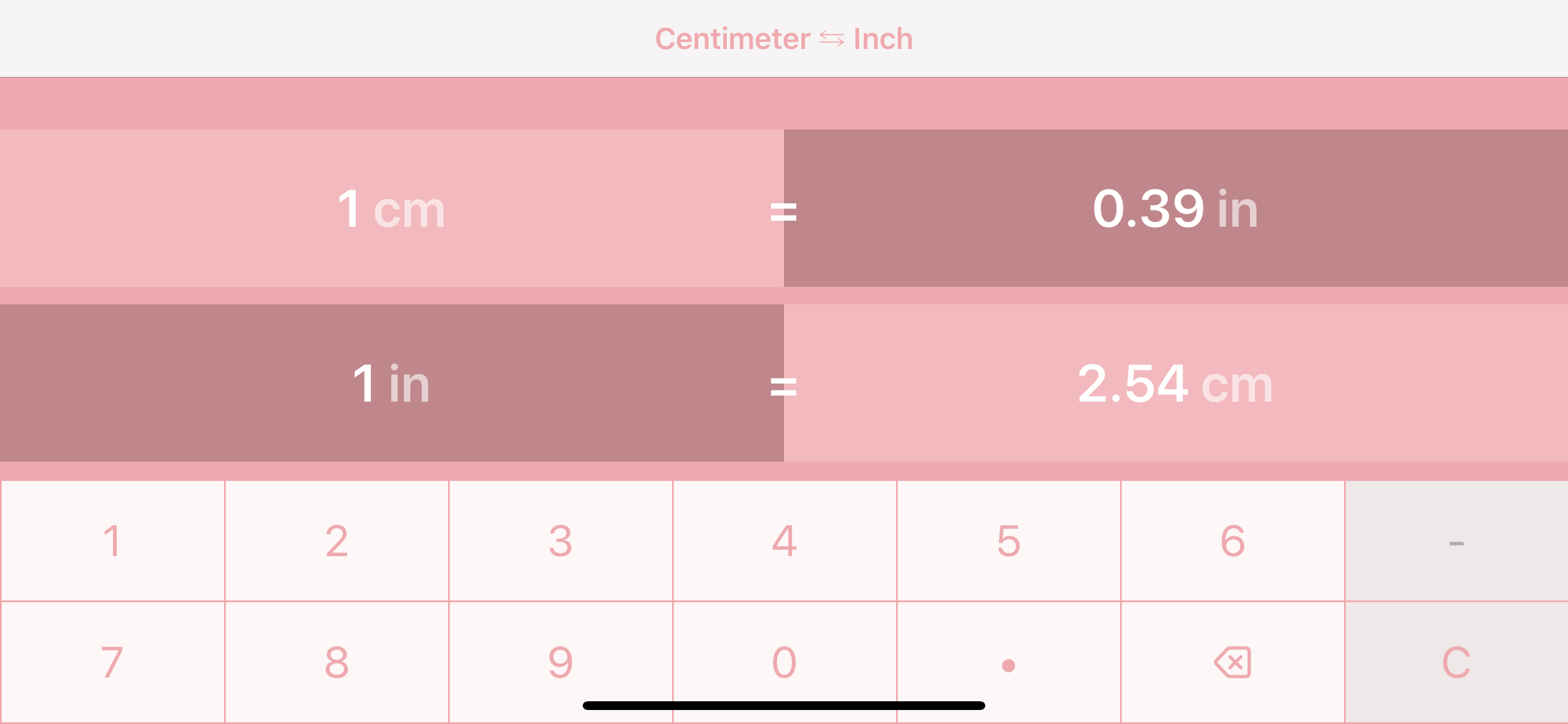 Centimetres to Inches