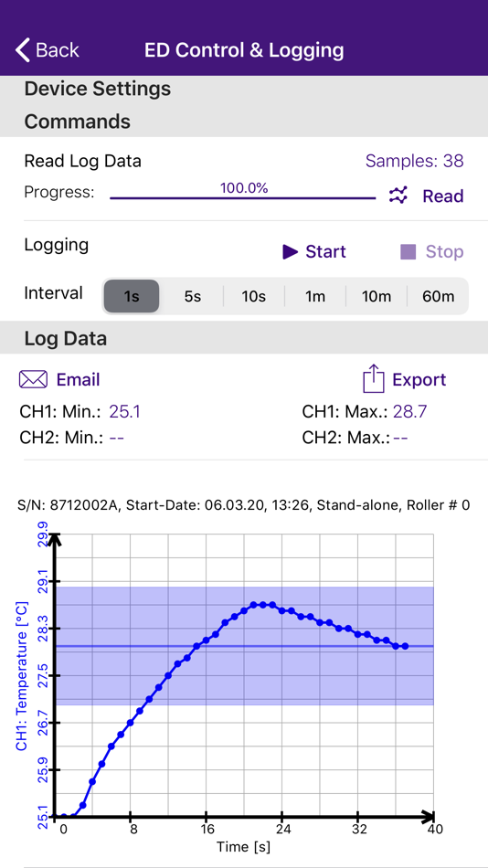 #4. Derichs ED Monitor (iOS) Podle: Derichs GmbH