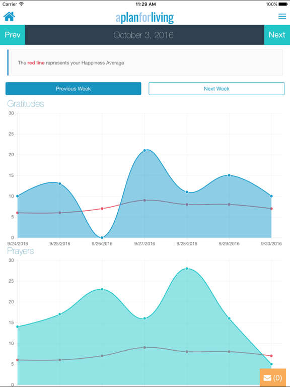 A Plan For Living iPad screenshot 1 - Health & Fitness app
