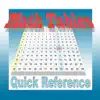 Math Tables Quick Reference contact information