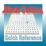 Math Tables Quick Reference App Cancel