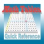 Math Tables Quick Reference app download