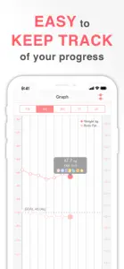 SmartDiet: Weight Loss Watcher screenshot #2 for iPhone