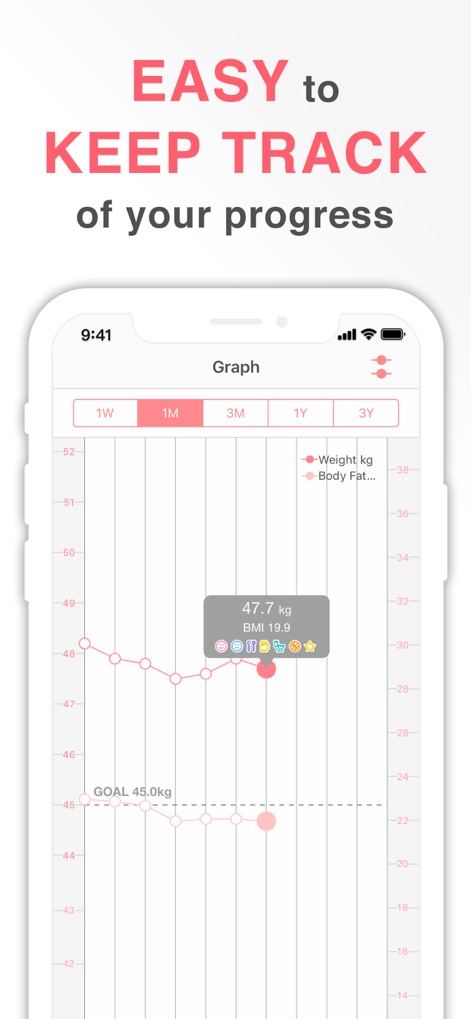 SmartDiet: Weight Loss Watcher - Dieses Tool stellt Fortschritte mithilfe eines übersichtlichen Graphen dar, der Gewichts- und Körperfettentwicklung über verschiedene Zeiträume anzeigt und spezifische Datenpunkte hervorhebt.