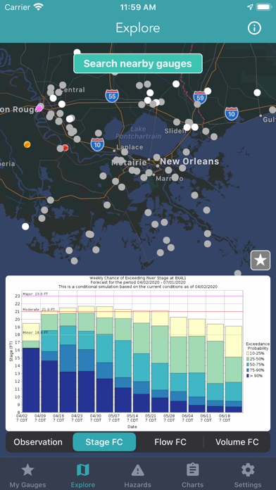 River Levels & Flows Screenshot