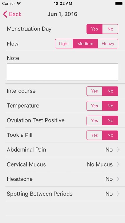 Menstrual Period Tracker Pro