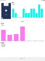 sigara ipad resimleri 1