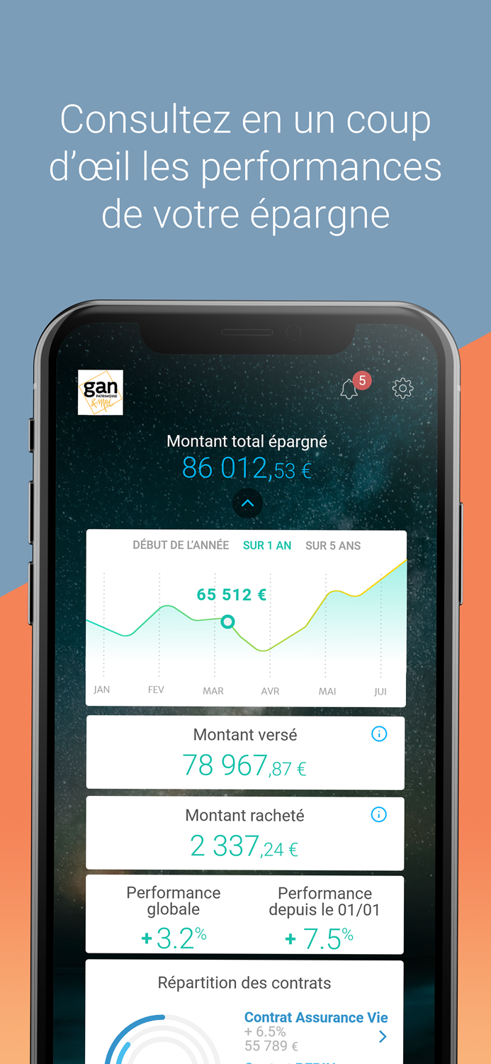 Gan Patrimoine and Moi