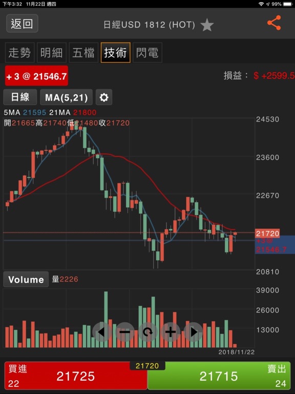 Screenshot #6 pour 華南好神鑽