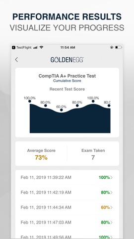 CompTIA A+ Practice Test Proのおすすめ画像4